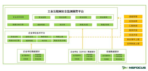 智慧安全3.0引領 構建工業互聯網安全保障體系的網絡與信息安全軟件開發